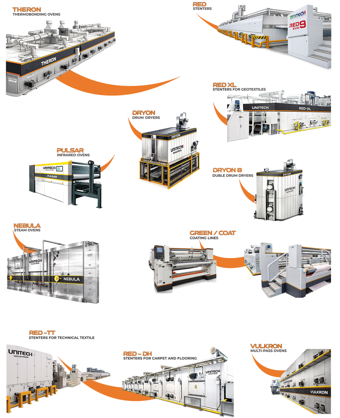 Unitech Nonwovens product range